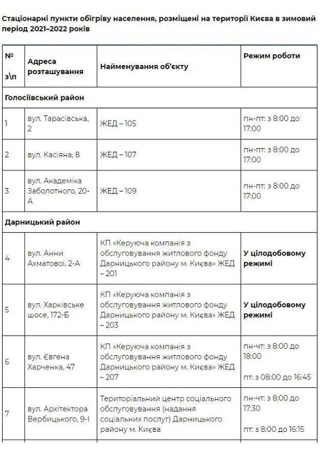 1 638 Економічні новини