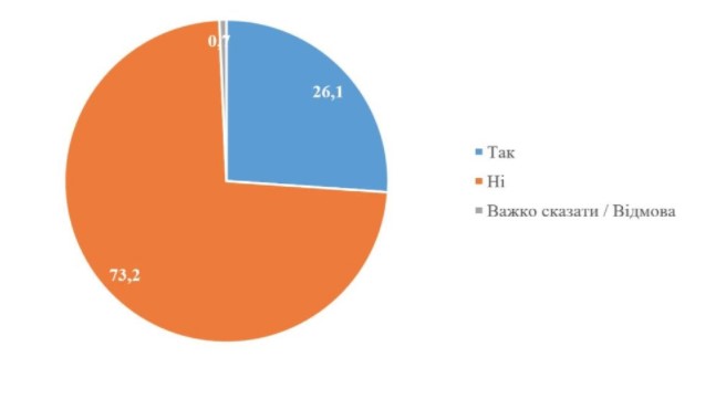 screenshot 13 10 Економічні новини - головні новини України та світу