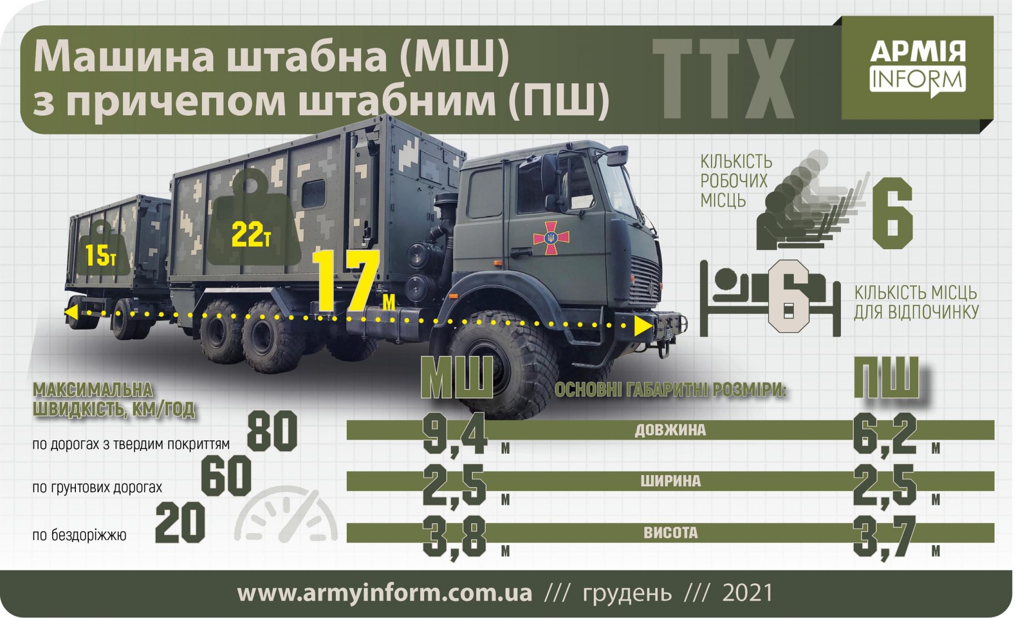 shtabna mashyna infografika 2048x1245 1 Економічні новини - головні новини України та світу