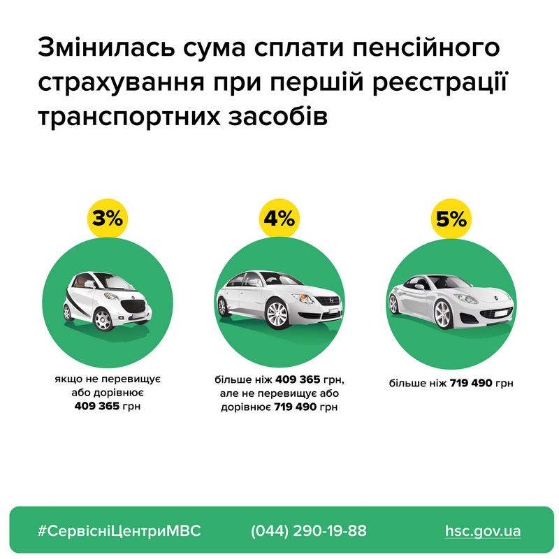 В Украине выросла в цене первая регистрация автомобиля: сколько придется заплатить