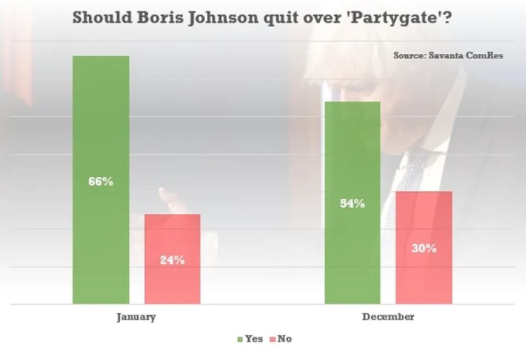 В Великобритании с новой силой разгорелся скандал вокруг локдаунской вечеринки Джонсона