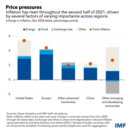 weo inflation cotw chart 1 800x800 1 Економічні новини