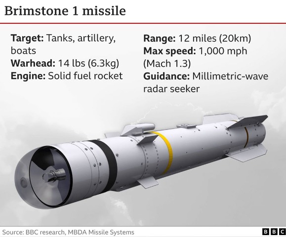 124837232 brimstone missiles uk supplied weapon 2x640 v2 Економічні новини