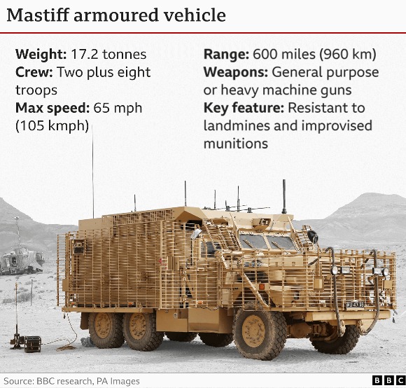 124837235 mastiff vehicles uk supplied weapon 2x640 v2 Економічні новини