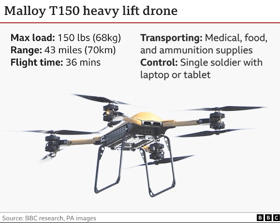 124837238 t150 malloy drone uk supplied weapon 2x640 v2 Економічні новини