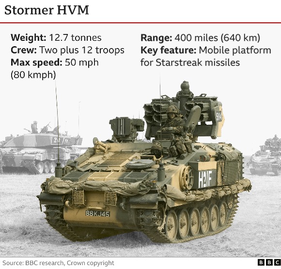 124837264 stormer vehicle uk supplied weapon 2x640 v2 Економічні новини