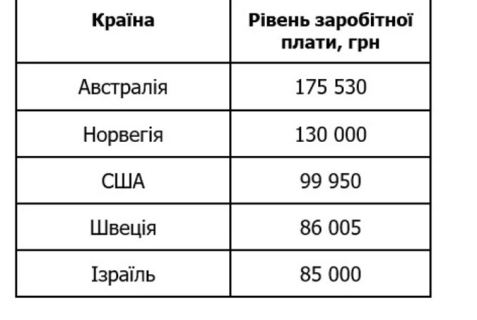 18c85ea872e7f3a1a3abd83c690443ee Економічні новини - головні новини України та світу