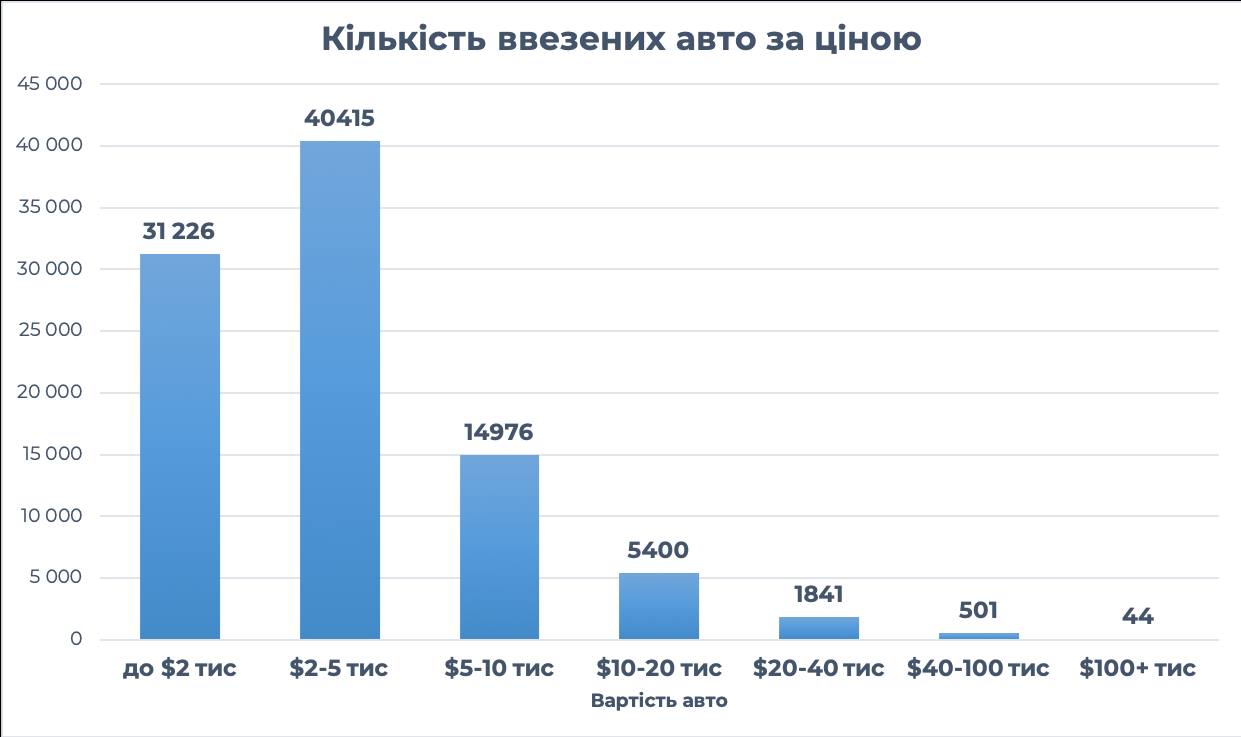 20220523212827 5320 Економічні новини