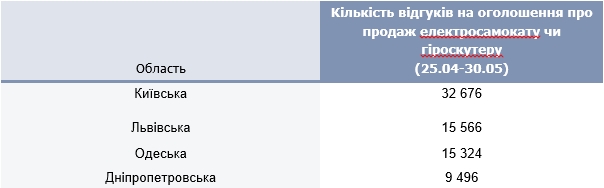 image 42 6 Економічні новини - головні новини України та світу