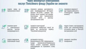 295868332 420333130137906 1828667675381570682 n Економічні новини