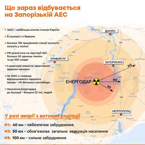 2022 08 07 11.21.13 Економічні новини - головні новини України та світу