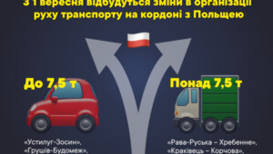 6 2 2 Економічні новини - головні новини України та світу