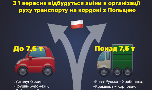 6 2 2 Економічні новини - головні новини України та світу