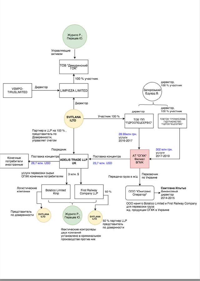 schema Економічні новини