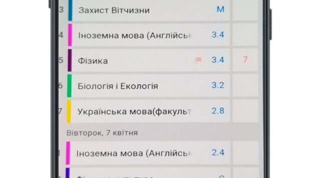 2 Економічні новини - головні новини України та світу