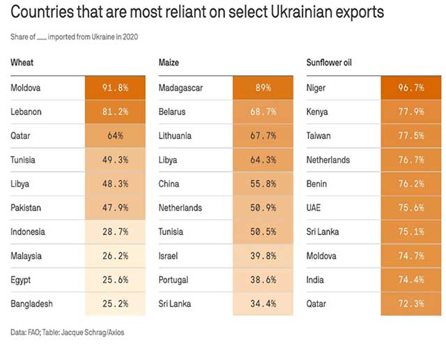 graf Економічні новини