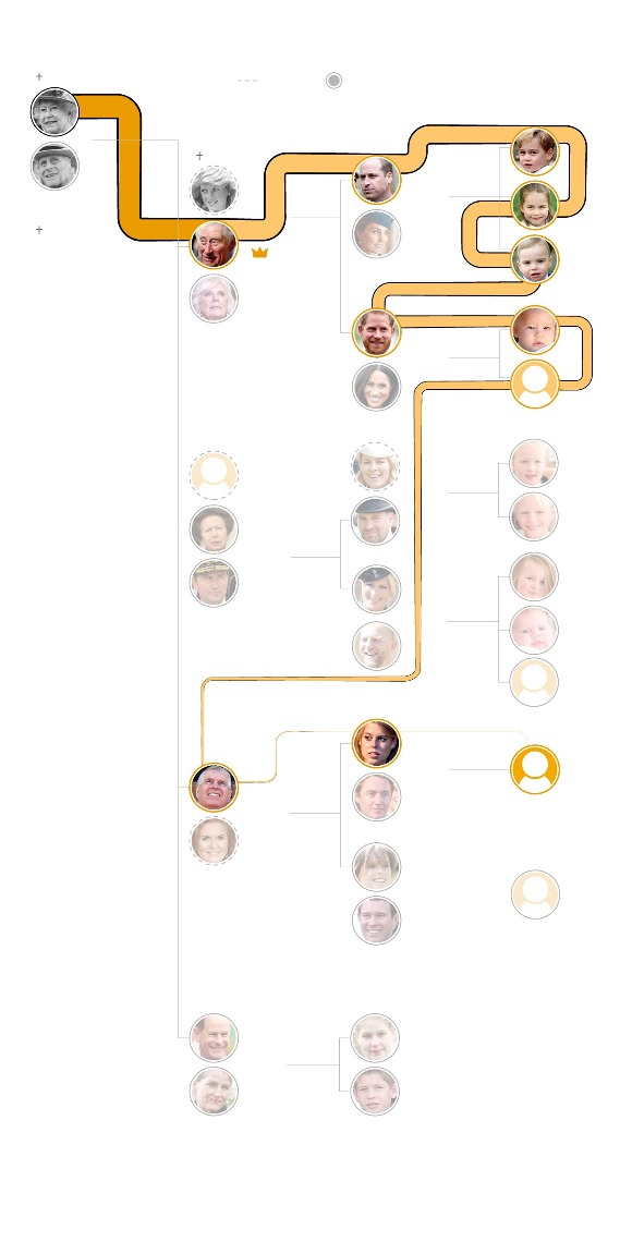 postdeath succession line Економічні новини - головні новини України та світу