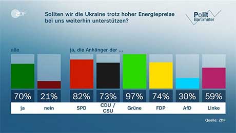 zdf Економічні новини - головні новини України та світу