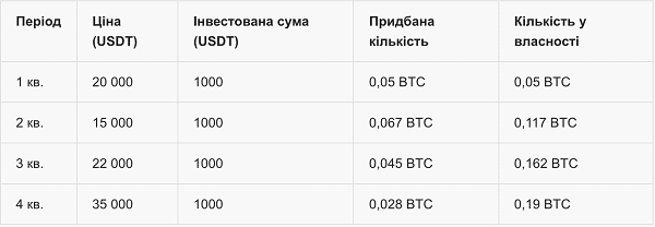 dca boti Економічні новини - головні новини України та світу