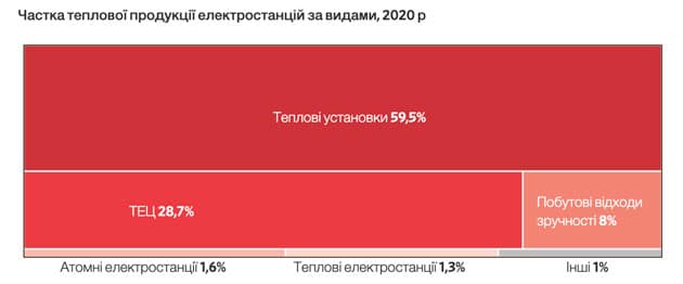 energija Економічні новини - головні новини України та світу