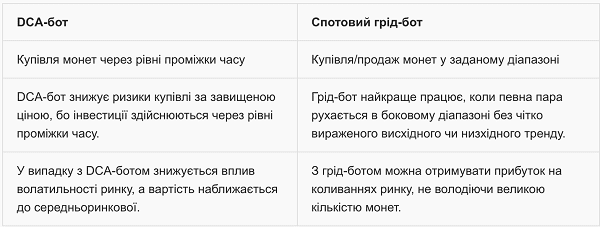 grid boti bybit Економічні новини - головні новини України та світу