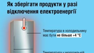 1200 0 1669755342 2807 Економічні новини