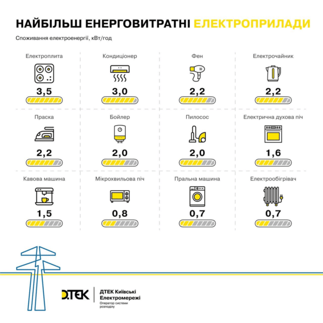 електроприлади