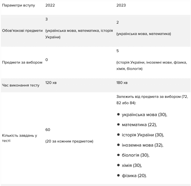 snimok ekrana 2023 01 25 v 20.03.40 Економічні новини - головні новини України та світу