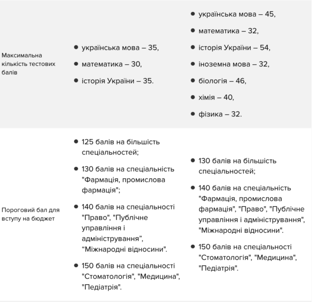 snimok ekrana 2023 01 25 v 20.03.48 Економічні новини - головні новини України та світу