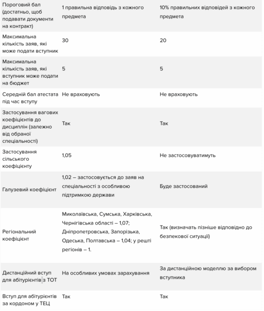 snimok ekrana 2023 01 25 v 20.03.57 Економічні новини - головні новини України та світу