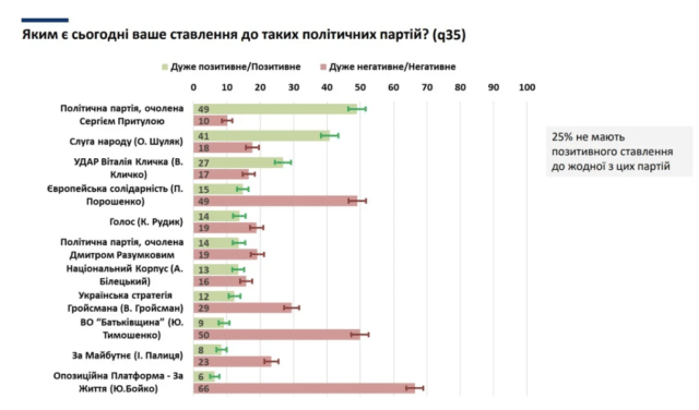 snimok ekrana 2023 02 28 v 10.32.22 Економічні новини