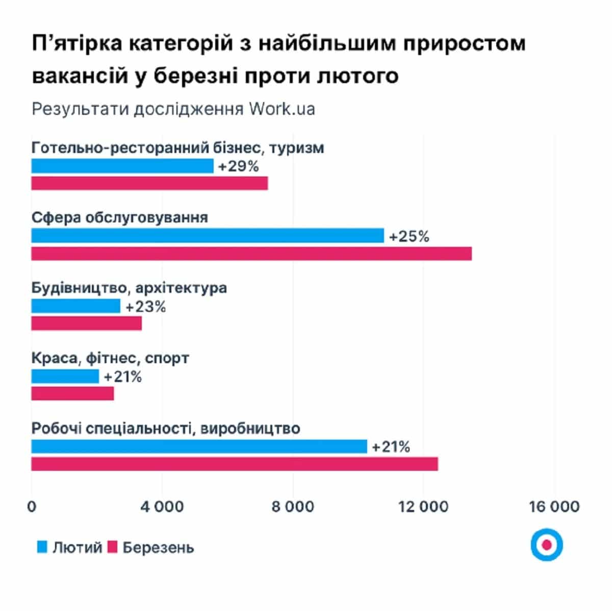 345576435574576587000003 Економічні новини - головні новини України та світу