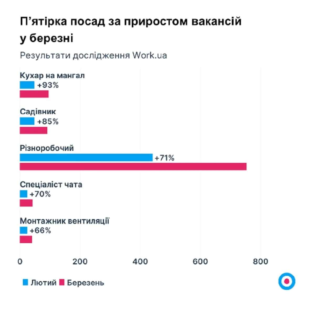 435645745658567000004 Економічні новини - головні новини України та світу