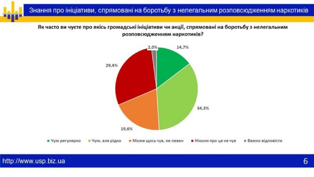 whatsapp image 2023 04 07 at 13.03.00 3 Економічні новини - головні новини України та світу