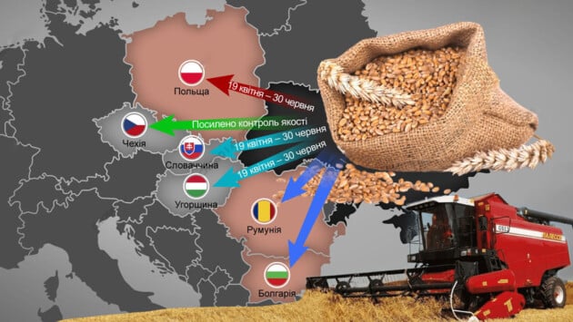 zaborona importu ukra Економічні новини