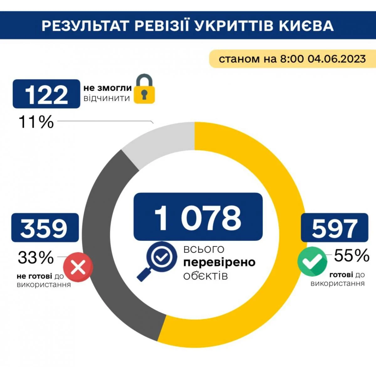 1685872382 1173 Економічні новини - головні новини України та світу