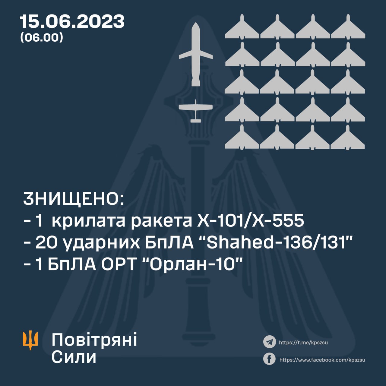 2023 06 15 06.42.19 Економічні новини - головні новини України та світу