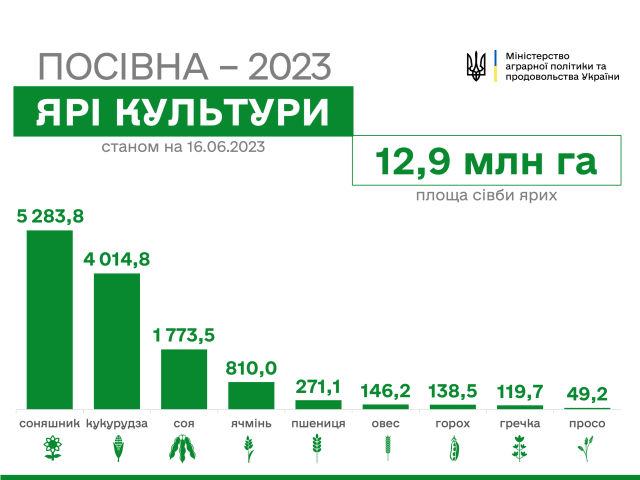 posivna Економічні новини - головні новини України та світу