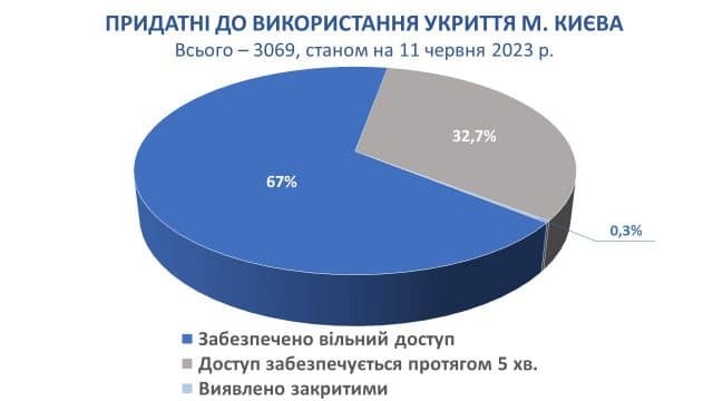 ukrittja 7 Економічні новини