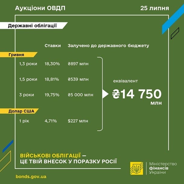 2869831 Економічні новини - головні новини України та світу