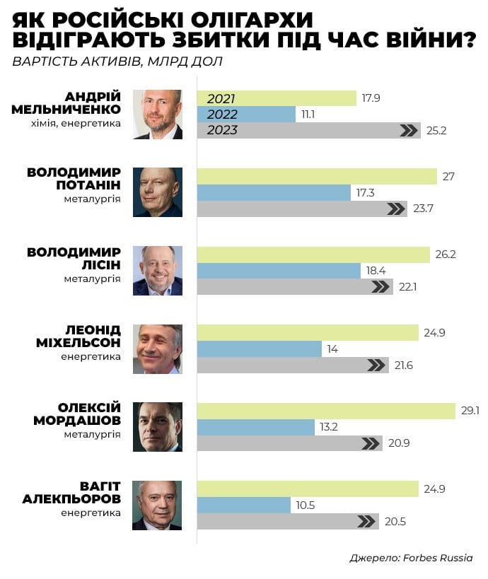 ededca0 ru oligarch Економічні новини - головні новини України та світу