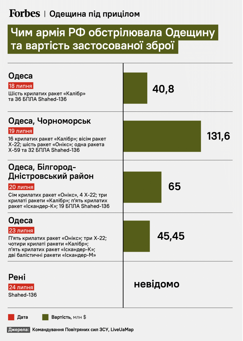 snimok ekrana 2023 07 30 v 12.59.34 Економічні новини - головні новини України та світу