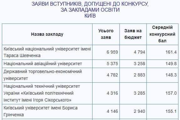 table nau Економічні новини - головні новини України та світу