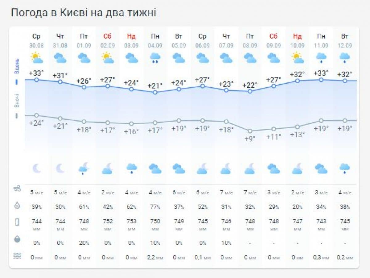 1693403268 1499 Економічні новини - головні новини України та світу