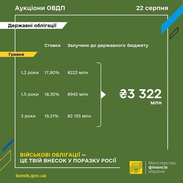 2876590 Економічні новини - головні новини України та світу