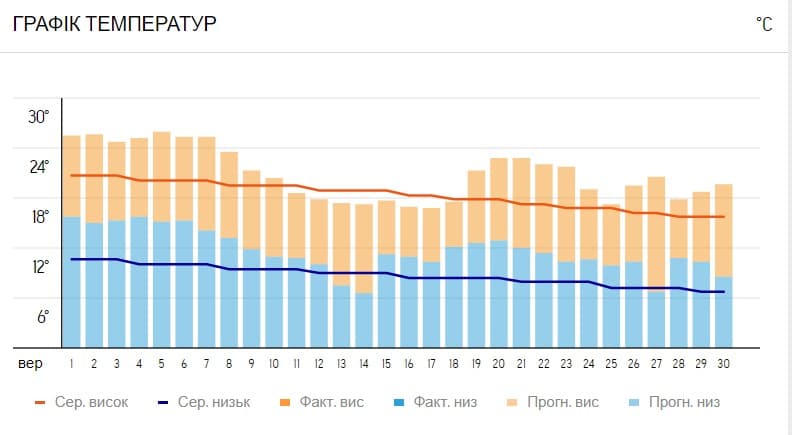 ekrana 2023 08 14 204406 Економічні новини - головні новини України та світу