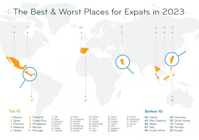 expat insider 2023 graphic full Економічні новини - головні новини України та світу