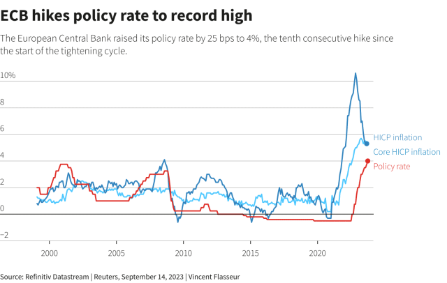 ECB