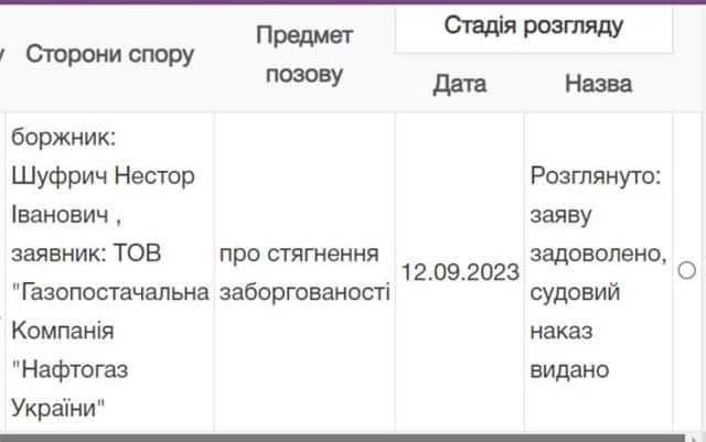 shufrych Економічні новини - головні новини України та світу