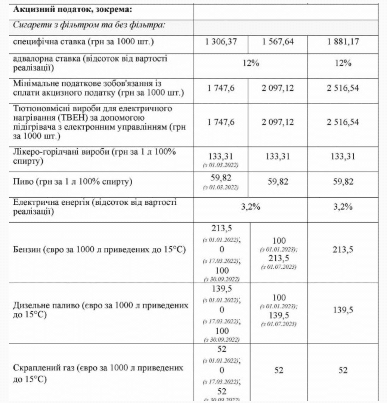 snimok ekrana 2023 09 16 v 12.31.24 Економічні новини - головні новини України та світу